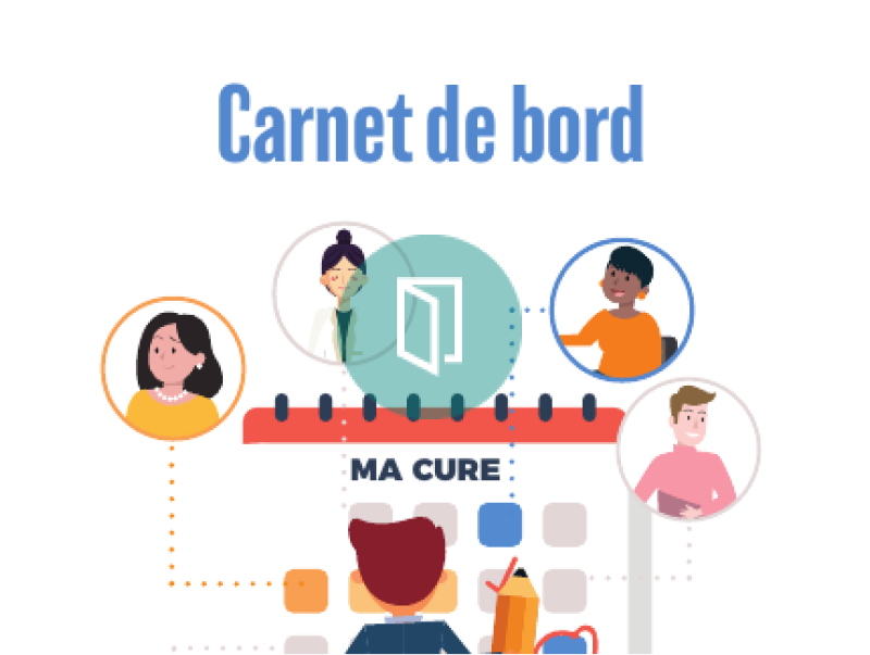 Cancer poumon carnet suivi parcours soins patients